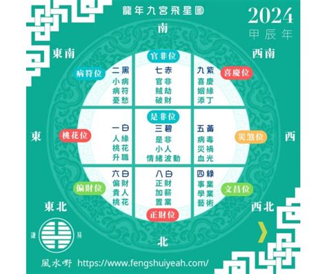 九宮飛 家居風水 飛星尋龍|【農曆新年2024】九宮飛星2024！龍年家居風水佈置。